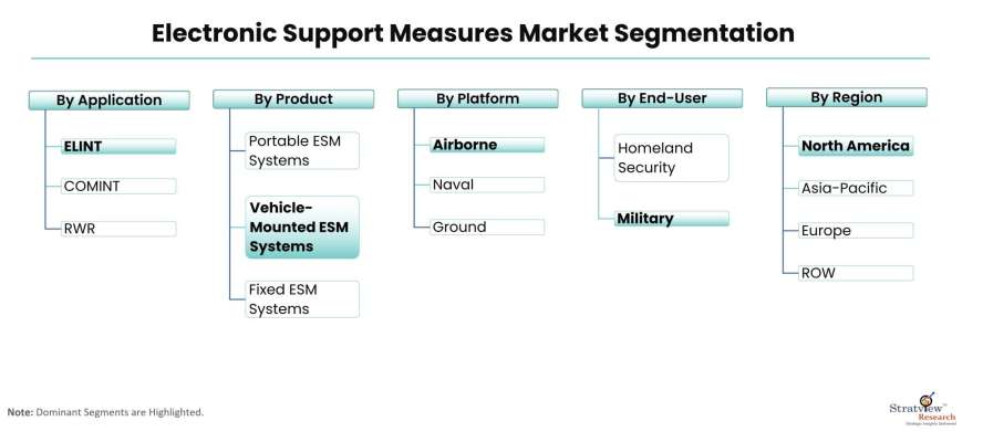 Electronic-Support-Measures-Market-Segmentation